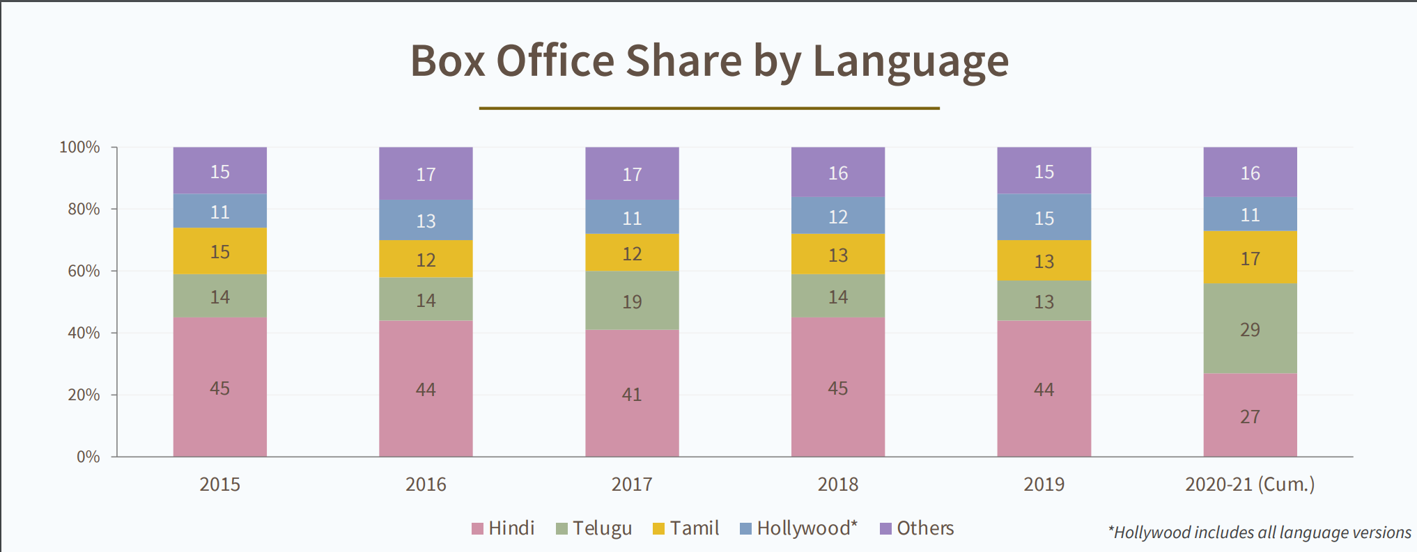 Bollywood